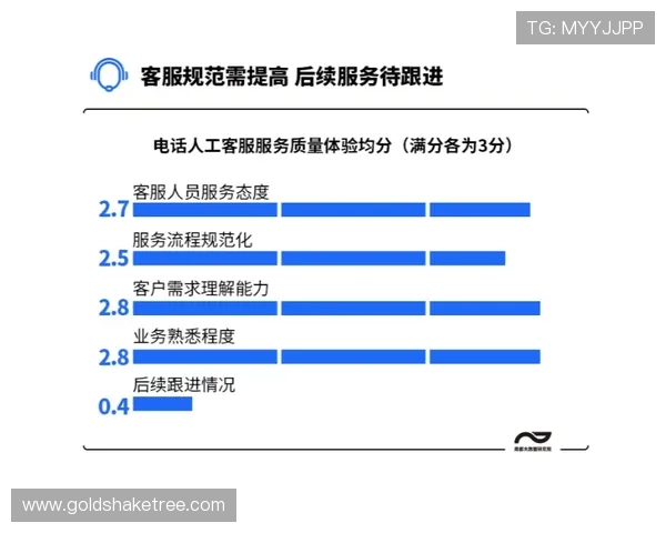 PG电子问鼎怎么样客服服务质量如何，用户反馈与常见问题解答指南